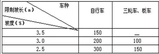 市政工程豎向設(shè)計(jì)實(shí)用技巧總結(jié)！很有用