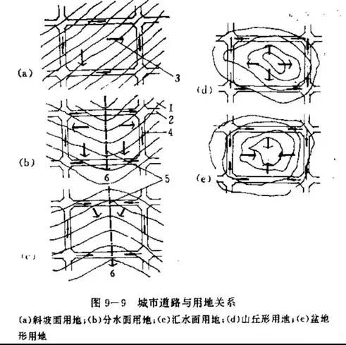 市政工程豎向設(shè)計(jì)實(shí)用技巧總結(jié)！很有用