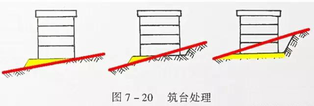 市政工程豎向設(shè)計(jì)實(shí)用技巧總結(jié)！很有用