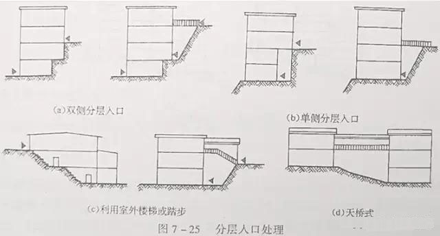 市政工程豎向設(shè)計(jì)實(shí)用技巧總結(jié)！很有用