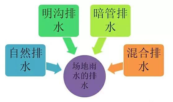 市政工程豎向設(shè)計(jì)實(shí)用技巧總結(jié)！很有用