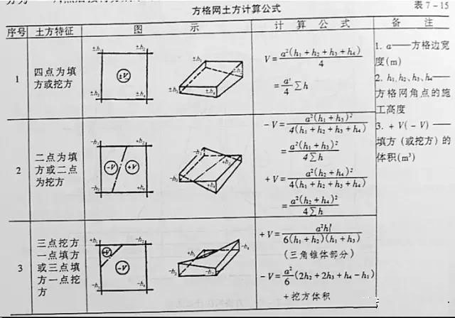 市政工程豎向設(shè)計(jì)實(shí)用技巧總結(jié)！很有用