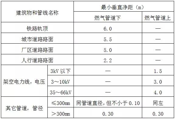 室外燃?xì)夤艿拦こ淌┕D設(shè)計(jì)要點(diǎn)