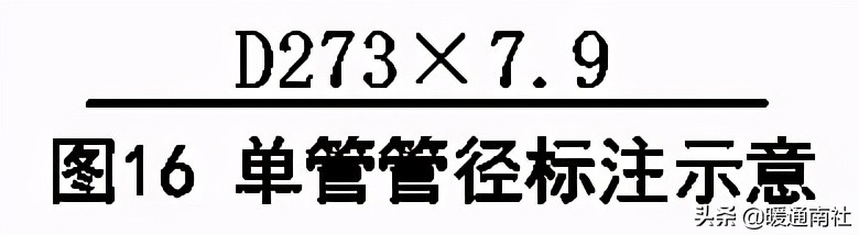 天然氣施工圖繪制標(biāo)準(zhǔn)