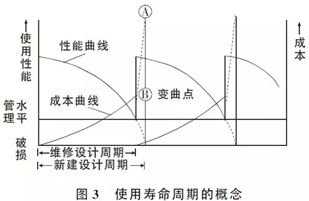 路面設(shè)計這些注意要點，不明白就沒法設(shè)計？